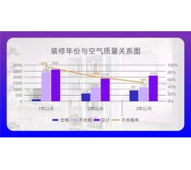 CIELOBLU基路伯埃斯特智臻墻面漆，給您一個“會呼吸”的家