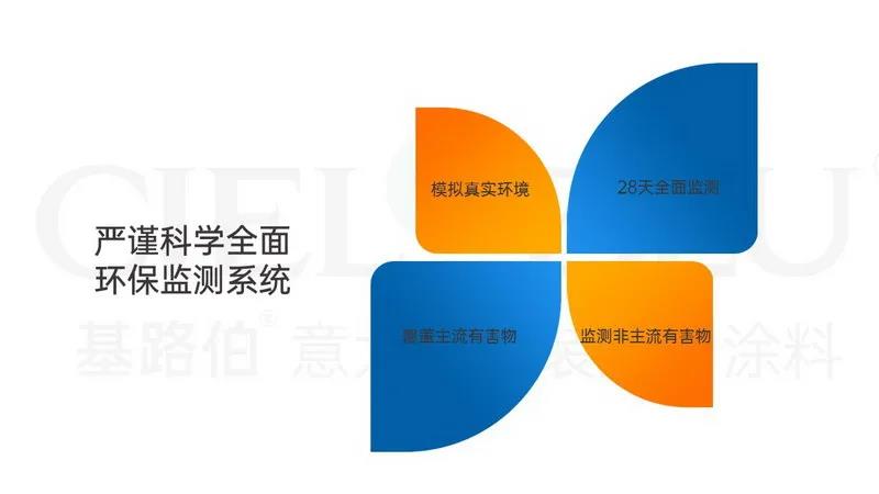 【揭秘】基路伯藝術(shù)涂料超環(huán)保品質(zhì)當(dāng)仁不讓，法國A+產(chǎn)品認(rèn)證來護(hù)航(圖4)