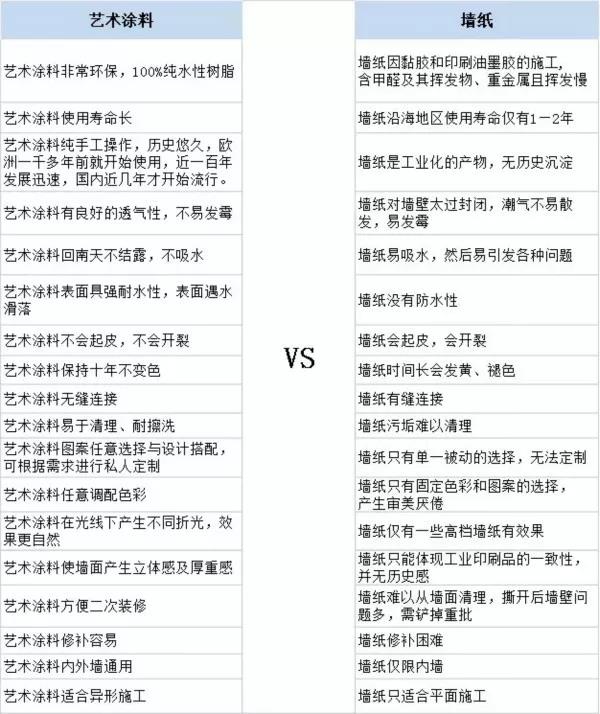 家居裝修為什么都在選用基路伯原裝進(jìn)口涂料？(圖4)