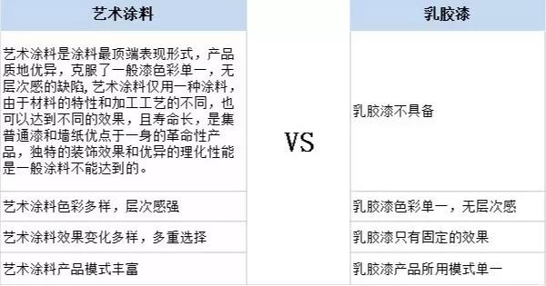 家居裝修為什么都在選用基路伯原裝進(jìn)口涂料？(圖5)