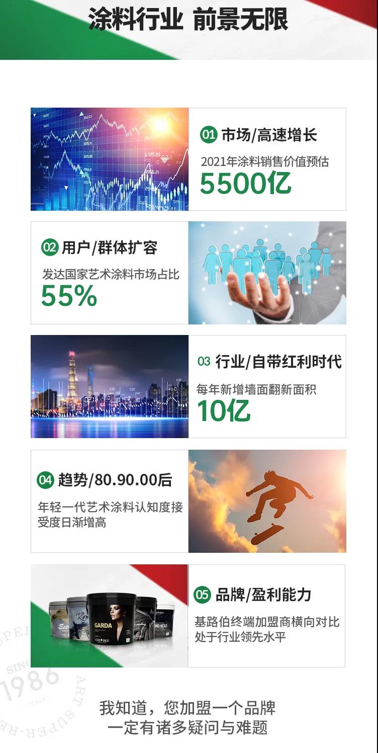 單月新簽涂料加盟客戶19家！“CIELOBLU基路伯速度”引行業(yè)側(cè)目(圖7)